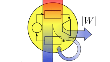 Las leyes de la Termodinámica