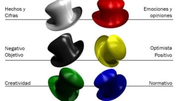¿Qué son los seis sombreros?