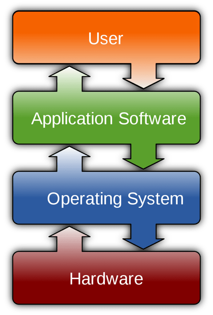 Software Qué es Definición y Concepto