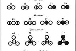 Modelo atómico de Dalton