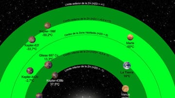 Zona de habitabilidad