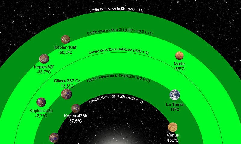 Zona de habitabilidad