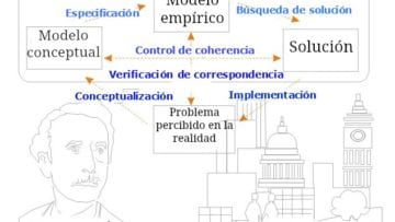 ¿Qué es la resolución de problemas?