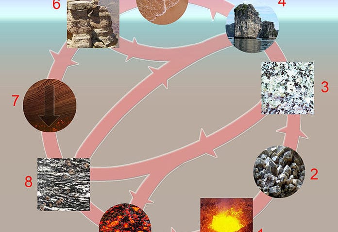 ¿Qué es el ciclo de las rocas?