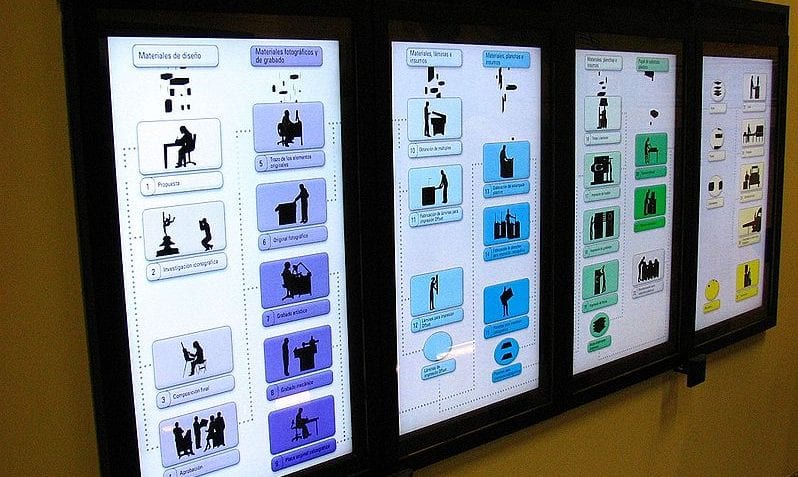 Comunicación interactiva