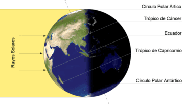 ¿Qué es un solsticio?