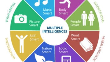 ¿Cuáles son las inteligencias múltiples?