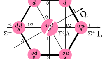 ¿Qué son los quarks?