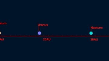 ¿Qué es la ley de Titius-Bode?